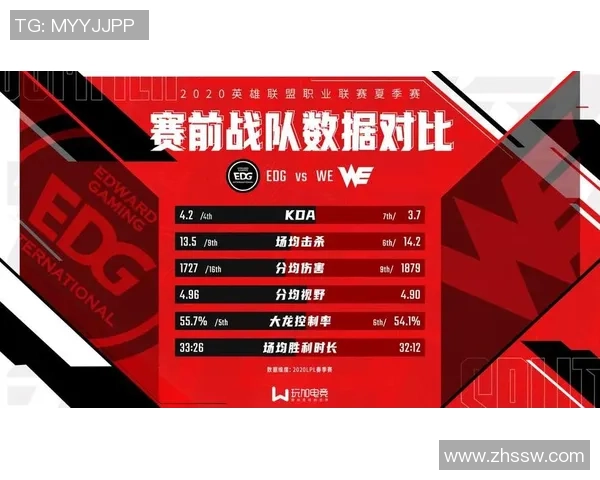 英雄联盟赛事经验榜单揭晓WE战队荣登第五名位置